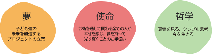 響愛学園の教育方針